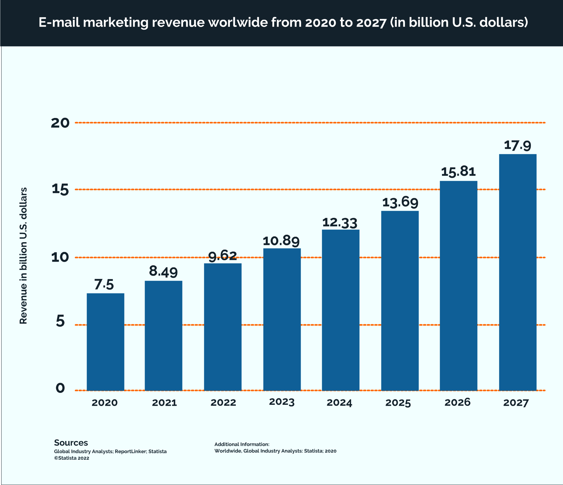 Email-Marketing-Revenue